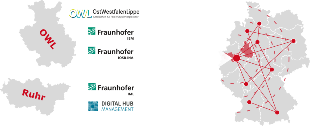 Grafik Ruhr OWL – Digitaler Wandel mit dem Mittelstand-Digital Zentrum Ruhr-OWL